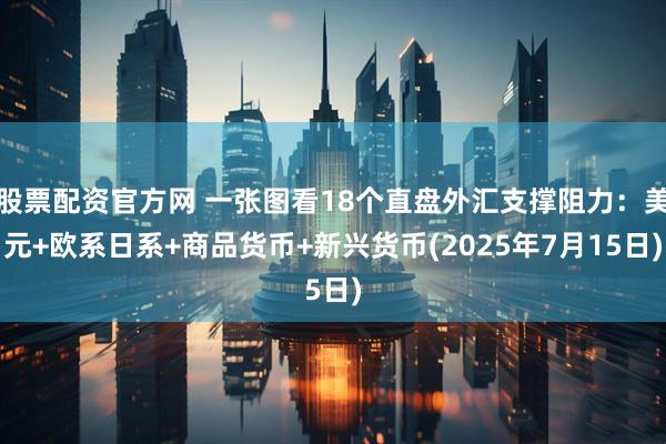 股票配资官方网 一张图看18个直盘外汇支撑阻力：美元+欧系日系+商品货币+新兴货币(2025年7月15日)